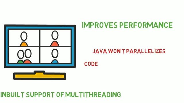 Java Tutorial | Java Features | Part-2 смотреть онлайн