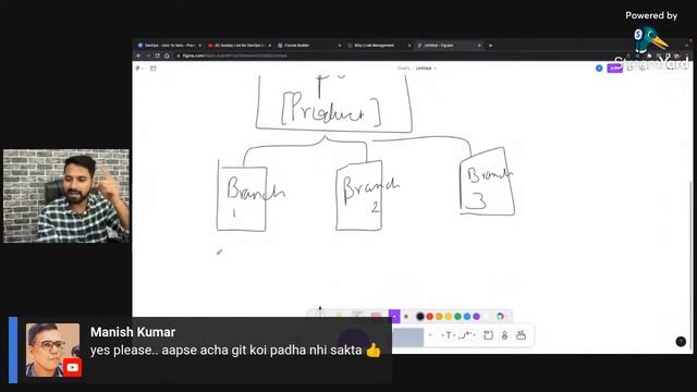 Sunday Live for DevOps Engineers // Git Branching Strategies смотреть онлайн