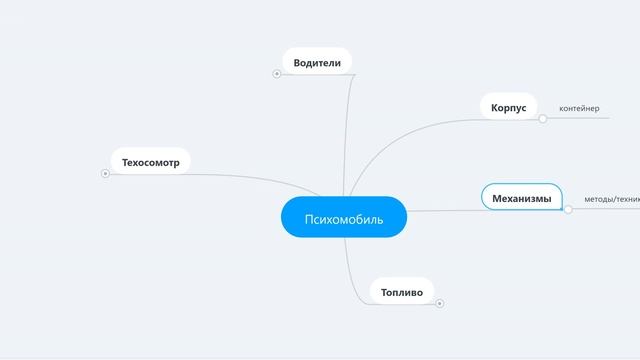 Психомобиль: как работает психологическое консультирование // Профессия П #2 смотреть онлайн