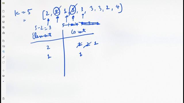 Leetcode 1679. Max Number of K-Sum Pairs | Hindi смотреть онлайн