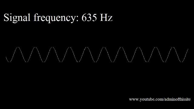 20Hz To 20kHz Human Audio Spectrum