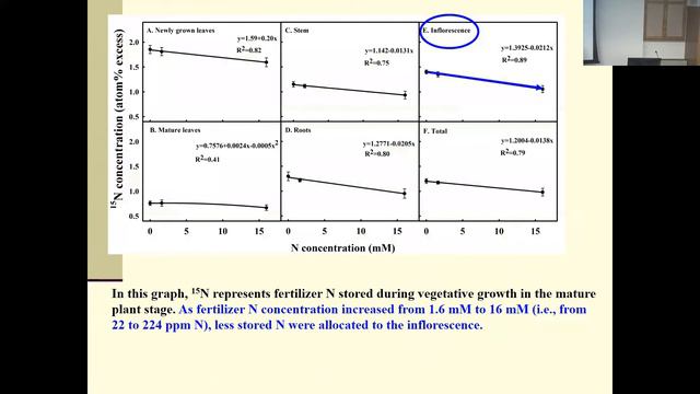 Yao-Chien Alex Chang: Mineral Nutrition of Phalaenopsis, with focus on nitrogen смотреть онлайн