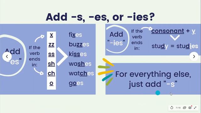 Unit 1: The Present Simple (Verb BE and Other Verbs). смотреть онлайн