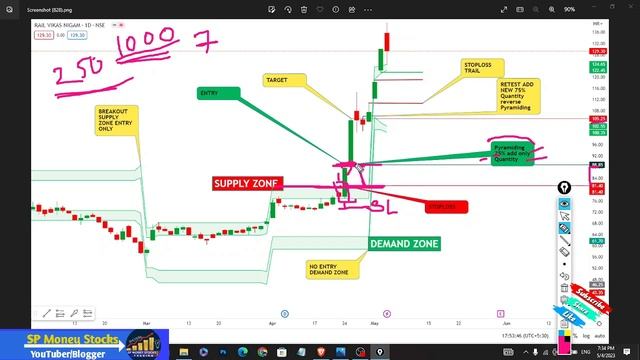 Secret Swing Trading Strategy | Swing trading Stock Scanner | बस 8 दिन में स्टॉक को प्रॉफिट में ? смотреть онлайн