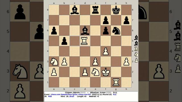 Chigaev, Maksim vs Mikaelyan, Arman | SpeedChess Q2Sw 2022, chess com смотреть онлайн