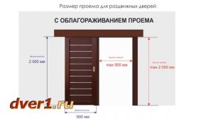 Раздвижные межкомнатные двери Какой размер дверного проема должен быть?