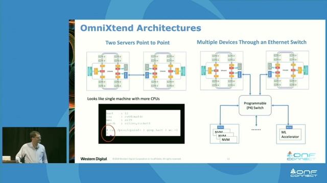 The Changing Landscape of Compute: RISC-V Open Architecture & P4 Enabling New Compute & Memory Arc. смотреть онлайн