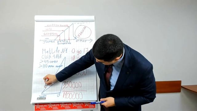 ПРЕЗЕНТАЦИЯ STARLIFE&METLIFE смотреть онлайн