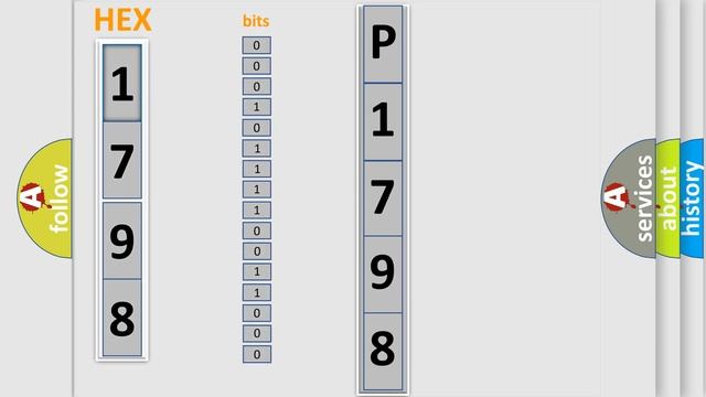 DTC Jeep P1798 Short Explanation смотреть онлайн