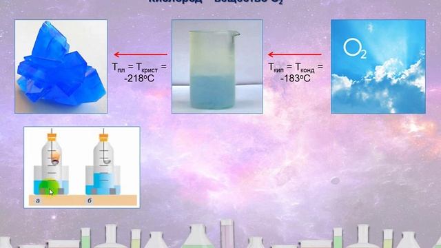 32. Кислород. Физические свойства смотреть онлайн