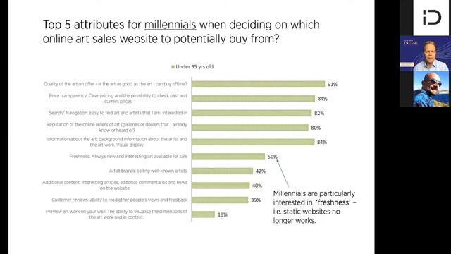 ARTZ ID x Tech.mt: Day 1 смотреть онлайн