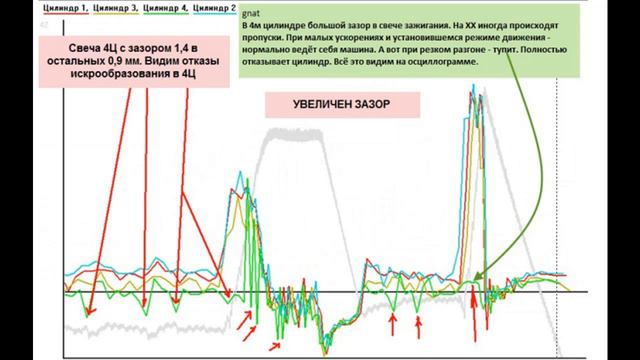 О чём может 