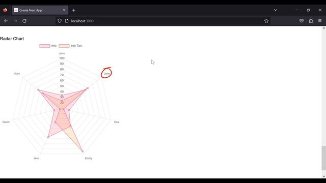 Chart js with Next js #4 - radar, line and scatter area chart смотреть онлайн