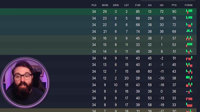 AMAZING 5-3-2 LOW BLOCK TACTIC | FM23 Tactics