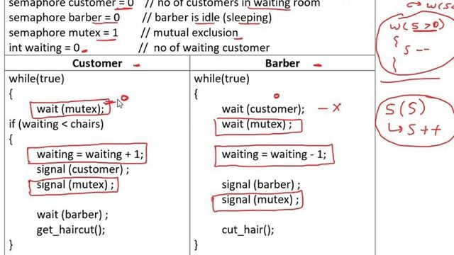2.12 Sleeping Barber Problem in Operating System & its solution using Semaphore смотреть онлайн