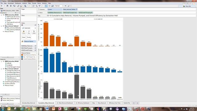 Using #Tableau to Evaluate the MMR CS10 Mass Removal History смотреть онлайн