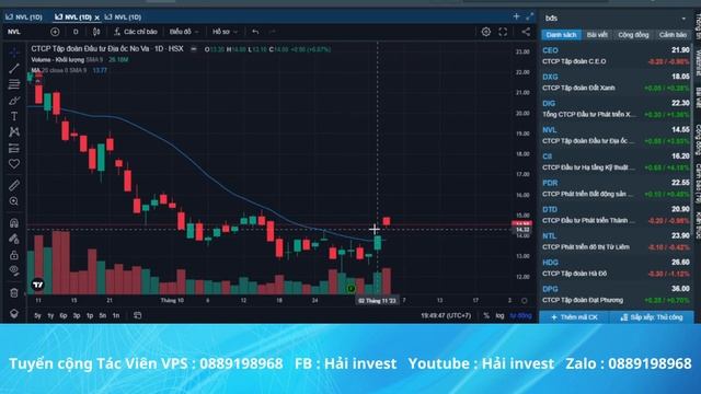 NVL | TIN XẤU VÙNG ĐÁY | CÁCH MUA BÁN | BÁN GIẢI CHẤP NVL смотреть онлайн