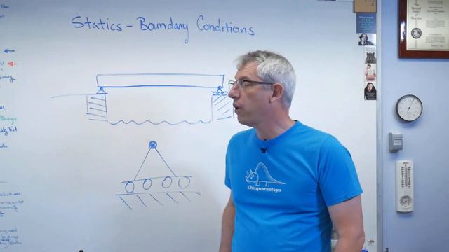 Statics - Boundary Conditions
