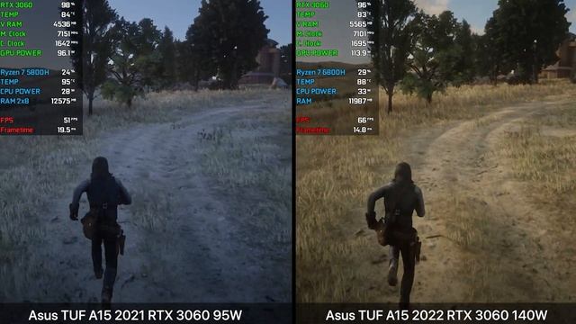 Asus TUF A15 2022 vs Asus TUF A15 2021 | RTX 3060 140W vs RTX 3060 95W | Test in 9 Games смотреть онлайн