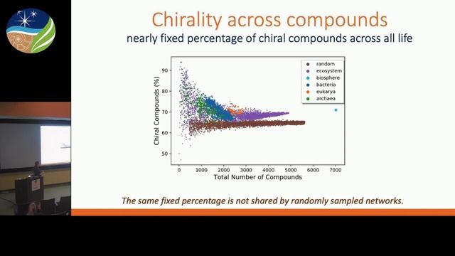 Geophysical Laboratory Seminar Series - Sara Walker смотреть онлайн