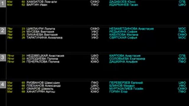 25.11.2021 MIX Первенство России по дзюдо до 21 года смотреть онлайн