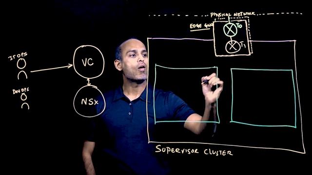 NSX-T for vSphere with Kubernetes смотреть онлайн