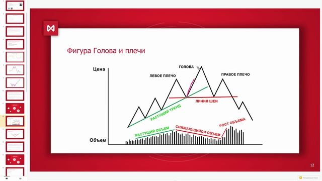 Графический анализ // Фигуры в трейдинге // Занятие 4 //16 + смотреть онлайн