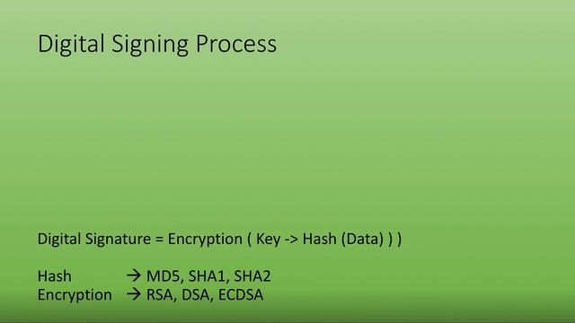 Hashing Encryption Decryption Digital Signature Signing Verification Openssl Pkcs7 смотреть онлайн