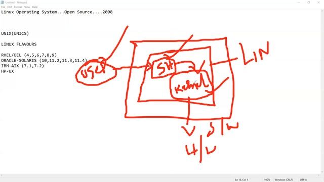 Session 2 Linux intro | Oracle DBA Tutorial For Beginners #oracle #sql #oracledba #oracletraining смотреть онлайн