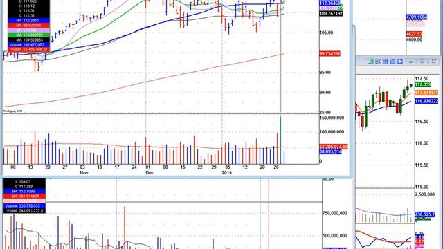 January 29 2015 Live Intraday VoSI Market Webinar смотреть онлайн