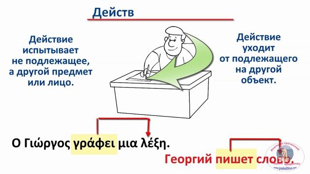 Грамматика в анекдоте про слово office - Γραμματική στο ανέκδοτο για τη λέξη office смотреть онлайн