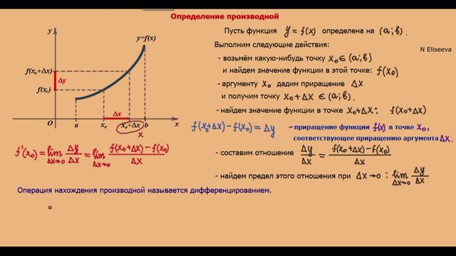 Производная 2. Определение производной. Геометрический и физический смысл производной. - 720 смотреть онлайн