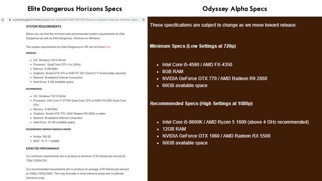 Elite Dangerous Odyssey - The Taxi Service - Plus Alpha Hardware Requirements смотреть онлайн