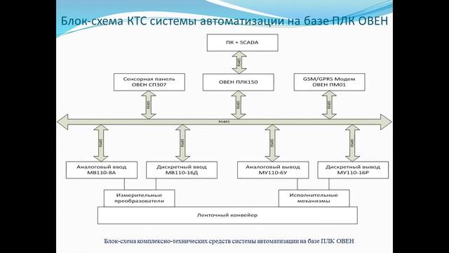Дипломная презентация по автоматизации системы диагностики конвейера смотреть онлайн