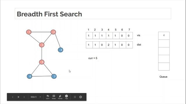 L10 : Breadth first search (BFS) | Graph Theory Part 1 | CodeNCode смотреть онлайн