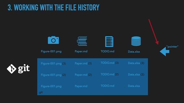 Git for Academics смотреть онлайн