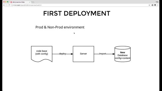 Dwell in Drupal 8 - Drupal 8 Microservice смотреть онлайн