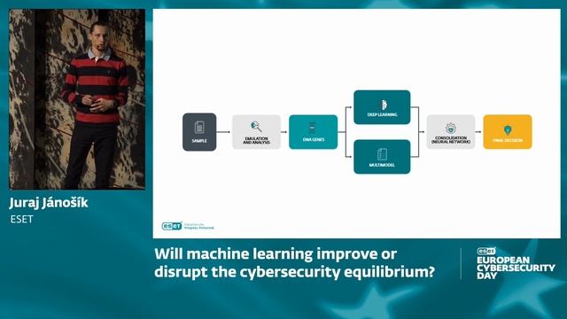 ESET European Cybersecurity Day 2022 - Leif Jensen presenting event смотреть онлайн