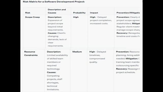Develop and post a risk matrix for any project you have worked on in the past or in your imaginatio смотреть онлайн