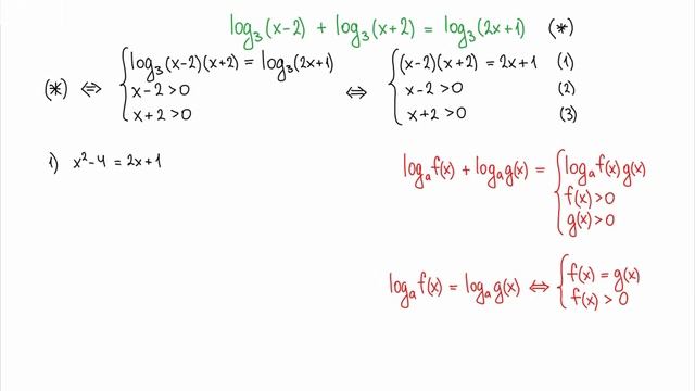 12.2. Логарифмические уравнения. Применение свойств логарифмов. смотреть онлайн