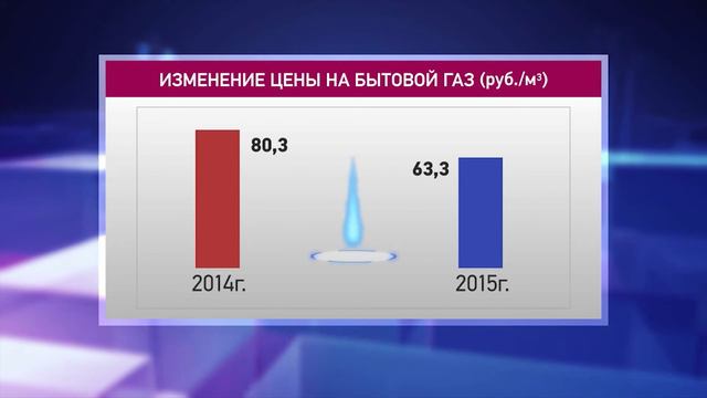Газ подешевел смотреть онлайн