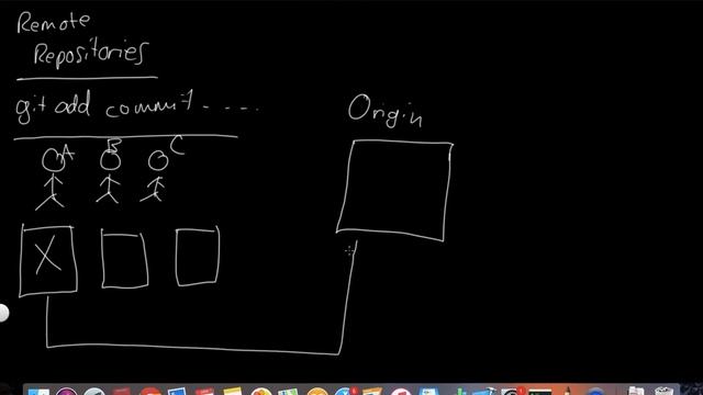 Git 7 Remote Repositories Illustration смотреть онлайн