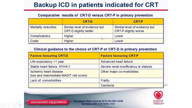 indications of cardiac resynchronisation and implantable cardioverter defibrillator therapy Dr O смотреть онлайн