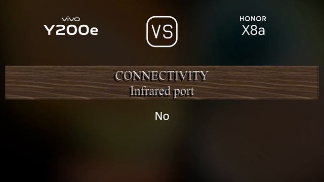 vivo Y200e vs. Honor X8a: A Comparison of Specifications смотреть онлайн