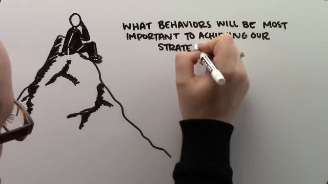 What is Organization Design? смотреть онлайн