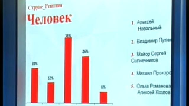 Пленарное заседание «Открытое правительство формирование нового курса», представление номинаций и смотреть онлайн