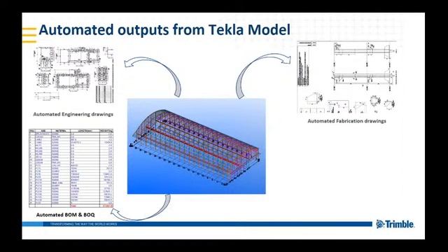 YouTube live Webinar on BIM CONCEPTS IN CONSTRUCTION смотреть онлайн