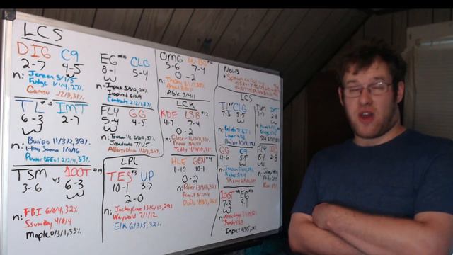 Lol Esports Round Up 7/24/22 смотреть онлайн