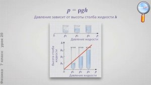 Физика 7 класс (Урок№20 - Расчёт давления жидкости на дно и стенки сосуда.)