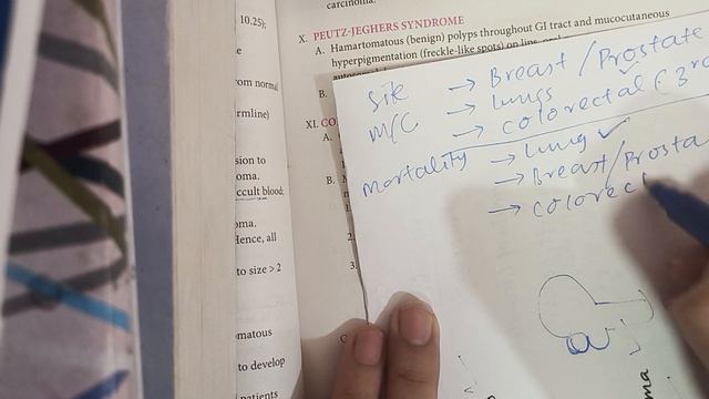 GIT pathology of large intestine part 4/last part смотреть онлайн